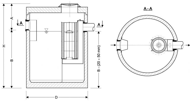 Separator koalescencyjny substancji ropopochodnych ze zintegrowanym osadnikiem typ ECO II NG 3/0,6...65/6,0