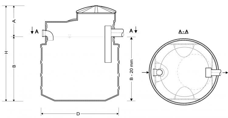 Separator tłuszczów roślinnych i zwierzęcych ze zintegrowanym osadnikiem typ STC-PE 2/400...4/1000