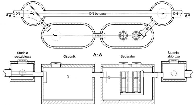 Zewnętrzne obejście hydrauliczne typ ZOH 175/1750...350/3500 OW