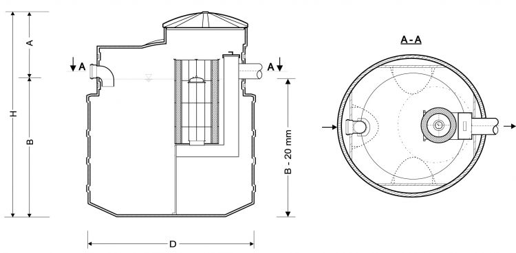 Separator koalescencyjny substancji ropopochodnych ze zintegrowanym osadnikiem typ ECO II-PE NG 1,5/0,6...10/1,9