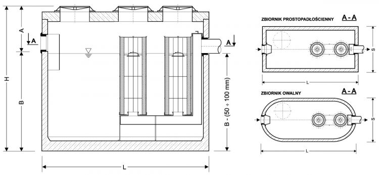 Separator koalescencyjny substancji ropopochodnych ECO I NG 175...300