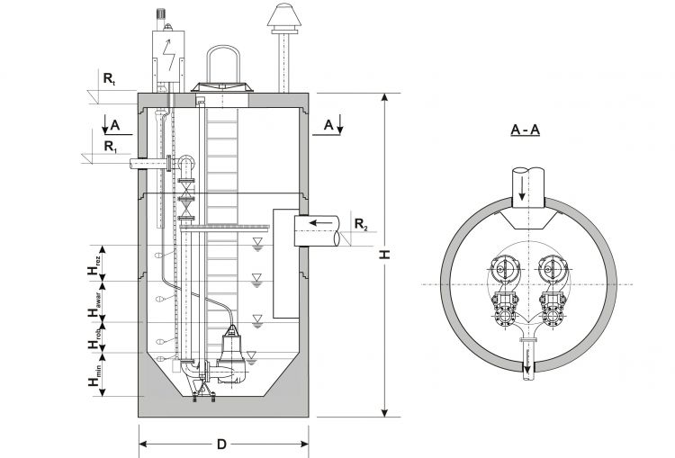 Przepompownie ścieków